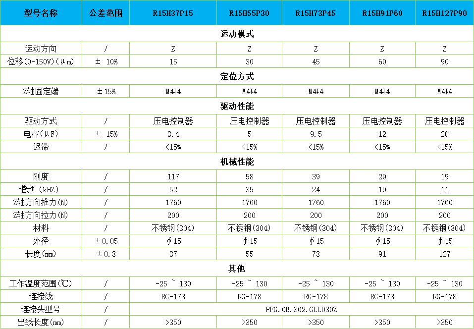 压电促动器-R15选型表.png