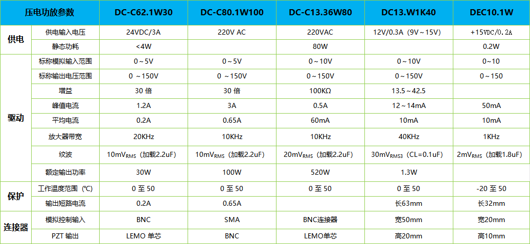 11、压电功放-选型表.png